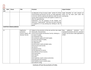Institute of Cost Accountants of India
Sec (Sub-
sec)
Clause Title Provision Impact Analysis
no deduction of tax at source under section 51 of the
Central Goods and Services Tax Act, as made applicable
to this Act, shall be made by the deductor under the said
section where payment to the said supplier is made on or
after the appointed day.
Explanation.—For the purposes of this Chapter, the
expression ‘‘capital goods’’ shall have the same meaning
as assigned to it in any existing law relating to sale of
goods.
made thereafter on such amount on
which tax has been paid under the
existing law.
CHAPTER IX MISCELLANEOUS
21 Application of
provisions of
Central Goods and
Services Tax Act.
Subject to the provisions of this Act and the rules made
thereunder, the provisions
of the Central Goods and Services Tax Act, relating to,—
(i) scope of supply;
(ii) composition levy;
(iii) composite supply and mixed supply;
(iv) time and value of supply;
(v) input tax credit;
(vi) registration;
(vii) tax invoice, credit and debit notes;
(viii) accounts and records;
(ix) returns;
(x) payment of tax;
(xi) tax deduction at source;
(xii) collection of tax at source;
(xiii) assessment;
(xiv) refunds;
(xv) audit;
(xvi) inspection, search, seizure and arrest;
(xvii) demands and recovery;
(xviii) liability to pay in certain cases;
(xix) advance ruling;
Now, additional provision w.r.t.
transitional provision and misc. provision
of CGST Law has been made applicable to
UTGST.
 