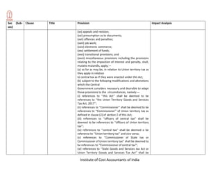 Institute of Cost Accountants of India
Sec (Sub-
sec)
Clause Title Provision Impact Analysis
(xx) appeals and revision;
(xxi) presumption as to documents;
(xxii) offences and penalties;
(xxiii) job work;
(xxiv) electronic commerce;
(xxv) settlement of funds;
(xxvi) transitional provisions; and
(xxvii) miscellaneous provisions including the provisions
relating to the imposition of interest and penalty, shall,
mutatis mutandis, apply,—
(a) so far as may be, in relation to Union territory tax as
they apply in relation
to central tax as if they were enacted under this Act;
(b) subject to the following modifications and alterations
which the Central
Government considers neceassry and desirable to adapt
those provisions to the circumstances, namely:—
(i) references to ‘‘this Act’’ shall be deemed to be
references to ‘‘the Union Territory Goods and Services
Tax Act, 2017’’;
(ii) references to ‘‘Commissioner’’ shall be deemed to be
references to ‘‘Commissioner’’ of Union territory tax as
defined in clause (2) of section 2 of this Act;
(iii) references to ‘‘officers of central tax’’ shall be
deemed to be references to ‘‘officers of Union territory
tax’’;
(iv) references to ‘‘central tax’’ shall be deemed o be
reference to ‘‘Union territory tax’’ and vice versa;
(v) references to ‘‘Commissioner of State tax or
Commissioner of Union territory tax’’ shall be deemed to
be references to ‘‘Commissioner of central tax’’;
(vi) references to ‘‘State Goods and Services tax Act or
Union Territory Goods and Services Tax Act’’ shall be
 