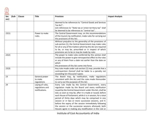 Institute of Cost Accountants of India
Sec (Sub-
sec)
Clause Title Provision Impact Analysis
deemed to be references to ‘‘Central Goods and Services
Tax Act’’;
(vii) references to ‘‘State tax or Union territory tax’’ shall
be deemed to be references to ‘‘central tax’’.
22(1) Power to make
rules.
The Central Government may, on the recommendations
of the Council, by notification, make rules for carrying out
the provisions of this Act.
Without prejudice to the generality of the provisions of
sub-section (1), the Central Government may make rules
for all or any of the matters which by this Act are required
to be, or may be, prescribed or in respect of which
provisions are to be or may be made by rules
22(2) The power to make rules conferred by this section shall
include the power to give retrospective effect to the rules
or any of them from a date not earlier than the date on
which
the provisions of this Act come into force
22(3) Any rules made under sub-section (1) may provide that a
contravention thereof shall be liable to a penalty not
exceeding ten thousand rupees
23 General power
to make
regulations
The Board may, by notification, make regulations
consistent with this Act and the rules made thereunder
to carry out the purposes of this Act.
24 Laying of rules,
regulations and
notifications.
Every rule made by the Central Government, every
regulation made by the Board and every notification
issued by the Central Government under this Act, shall be
laid, as soon as may be, after it is made or issued, before
each House of Parliament, while it is in session, for a total
period of thirty days which may be comprised in one
session or in two or more successive sessions, and if,
before the expiry of the session immediately following
the session or the successive sessions aforesaid, both
Houses agree in making any modification in the rule or
 