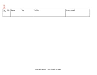 Institute of Cost Accountants of India
Sec (Sub-
sec)
Clause Title Provision Impact Analysis
 