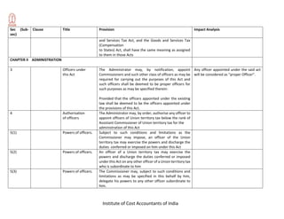 Institute of Cost Accountants of India
Sec (Sub-
sec)
Clause Title Provision Impact Analysis
and Services Tax Act, and the Goods and Services Tax
(Compensation
to States) Act, shall have the same meaning as assigned
to them in those Acts
CHAPTER II ADMINISTRATION
3 Officers under
this Act
The Administrator may, by notification, appoint
Commissioners and such other class of officers as may be
required for carrying out the purposes of this Act and
such officers shall be deemed to be proper officers for
such purposes as may be specified therein:
Provided that the officers appointed under the existing
law shall be deemed to be the officers appointed under
the provisions of this Act.
Any officer appointed under the said act
will be considered as “proper Officer”.
4 Authorisation
of officers
The Administrator may, by order, authorise any officer to
appoint officers of Union territory tax below the rank of
Assistant Commissioner of Union territory tax for the
administration of this Act
5(1) Powers of officers. Subject to such conditions and limitations as the
Commissioner may impose, an officer of the Union
territory tax may exercise the powers and discharge the
duties conferred or imposed on him under this Act
5(2) Powers of officers. An officer of a Union territory tax may exercise the
powers and discharge the duties conferred or imposed
under this Act on any other officer of a Union territory tax
who is subordinate to him
5(3) Powers of officers. The Commissioner may, subject to such conditions and
limitations as may be specified in this behalf by him,
delegate his powers to any other officer subordinate to
him.
 