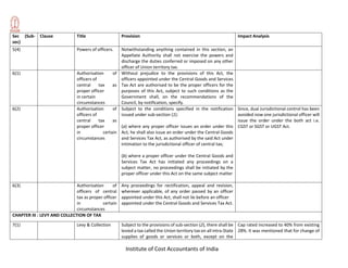 Institute of Cost Accountants of India
Sec (Sub-
sec)
Clause Title Provision Impact Analysis
5(4) Powers of officers. Notwithstanding anything contained in this section, an
Appellate Authority shall not exercise the powers and
discharge the duties conferred or imposed on any other
officer of Union territory tax.
6(1) Authorisation of
officers of
central tax as
proper officer
in certain
circumstances
Without prejudice to the provisions of this Act, the
officers appointed under the Central Goods and Services
Tax Act are authorised to be the proper officers for the
purposes of this Act, subject to such conditions as the
Government shall, on the recommendations of the
Council, by notification, specify.
6(2) Authorisation of
officers of
central tax as
proper officer
in certain
circumstances
Subject to the conditions specified in the notification
issued under sub-section (1):
(a) where any proper officer issues an order under this
Act, he shall also issue an order under the Central Goods
and Services Tax Act, as authorised by the said Act under
intimation to the jurisdictional officer of central tax;
(b) where a proper officer under the Central Goods and
Services Tax Act has initiated any proceedings on a
subject matter, no proceedings shall be initiated by the
proper officer under this Act on the same subject matter
Since, dual Jurisdictional control has been
avoided now one jurisdictional officer will
issue the order under the both act i.e.
CGST or SGST or UGST Act.
6(3) Authorisation of
officers of central
tax as proper officer
in certain
circumstances
Any proceedings for rectification, appeal and revision,
wherever applicable, of any order passed by an officer
appointed under this Act, shall not lie before an officer
appointed under the Central Goods and Services Tax Act.
CHAPTER III : LEVY AND COLLECTION OF TAX
7(1) Levy & Collection Subject to the provisions of sub-section (2), there shall be
levied a tax called the Union territory tax on all intra-State
supplies of goods or services or both, except on the
Cap rated increased to 40% from existing
28%. It was mentioned that for change of
 