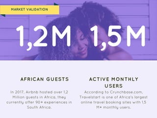 1,2M
AFRICAN GUESTS
In 2017, Airbnb hosted over 1,2
Million guests in Africa, they
currently offer 90+ experiences in
South Africa.
ACTIVE MONTHLY
USERS
According to Crunchbase.com,
Travelstart is one of Africa's largest
online travel booking sites with 1,5
M+ monthly users.
1,5M
MARKET VALIDATION
 