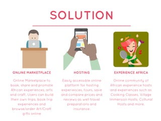 SOLUTION
Online Marketplace to
book, share and promote
African experiences, arts
and craft. Users can build
their own trips, book trip
experiences and
browse/order Art/Craft
gifts online
ONLINE MARKETPLACE
Easily accessible online
platform for hosting
experiences, tours, save
and compare prices and
reviews as well travel
preparations and
insurance.
HOSTING
Online community of
African experience hosts
and experiences such as
Cooking Classes, Village
Immersion Hosts, Cultural
Hosts and more.
EXPERIENCE AFRICA
 