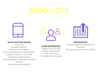 PRODUCTS
BUILD YOUR TRIP ONLINE
Local Tours
Transport Options
Flights Prices & Agents
Book experiences (cooking classes,
village immersions, cultural &
traditional experiences)
Accommodation Comparison & Price
Booking
Travel Insurance Options
SHARE EXPERIENCES:
Prepare for your trip
Review experiences
Chat with hosts
Compare & book prices
PREORDER ART:
Browse, shop and ship African
art&craft
Review and connect with Artists
 