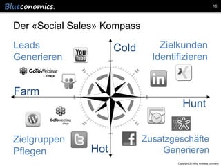 18

Der «Social Sales» Kompass

Leads
Generieren

Cold

Zielkunden
Identifizieren

Farm

Hunt
Zielgruppen
Pflegen

Hot

Zusatzgeschäfte
Generieren
Copyright 2014 by Andreas Uthmann

 