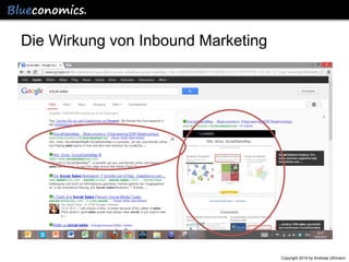Die Wirkung von Inbound Marketing

Copyright 2014 by Andreas Uthmann

 