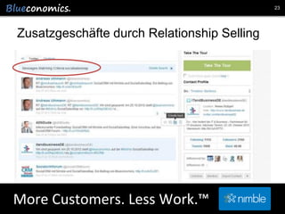23

Zusatzgeschäfte durch Relationship Selling

More Customers. Less Work.™
Copyright 2014 by Andreas Uthmann

 