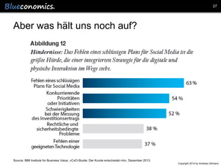 27

Aber was hält uns noch auf?

Source: IBM Institute for Business Value, «CxO-Studie: Der Kunde entscheidet mit», Dezember 2013.
Copyright 2014 by Andreas Uthmann

 