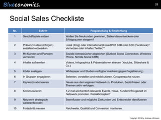 28

Social Sales Checkliste
Nr.

Schritt

Fragestellung & Empfehlung

1

Geschäftsziele setzen

Wollen Sie Neukunden gewinnen, Zielkunden entwickeln oder
Erfolgsquoten steigern?

2

Präsenz in den (richtigen)
sozialen Netzwerken

Lokal (Xing) oder international (LinkedIN)? B2B oder B2C (Facebook)?
Vernetzen oder Inhalte (Twitter)?

3

Mit Kunden und Partnern
vernetzen

Soziale Adressbücher abgleichen (Outlook Social Connectors, Windows
Phone, Nimble Social CRM)

4

Inhalte aufbereiten

Videos, Infographics & Präsentationen streuen (Youtube, Slideshare &
Co.)

5

Köder auslegen

Whitepaper und Studien verfügbar machen (gegen Registrierung)

6

In Gruppen engagieren

Beitreten, vorstellen und mitdiskutieren. Gruppensuche nutzen.

7

Keywords abonnieren

Neues aus dem eigenen Netzwerk zu Produkten, Bedürfnissen oder
Themen aktiv verfolgen.

8

Kommunizieren

1-2 mal wöchentlich relevante Events, News, Kundeninfos gezielt im
Netzwerk promoten. Redaktionsplan?

9

Netzwerk strategisch
weiterentwickeln

Beeinflusser und mögliche Zielkunden und Entscheider identifizieren

10

Fortschritt messen

Reichweite, Qualität und Conversion monitoren

Copyright 2014 by Andreas Uthmann

 