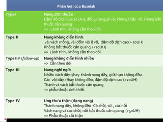 Phân lo i BosniakạType I Nang đ n thu nơ ầ :
Đ m đ d ch(-10-20 UH), đ ng d ng,gh rõ, không th y v ,không b tậ ộ ị ồ ạ ấ ỏ ắ
thu c c n quangố ả
=> Lành tính, không c n theo dõiầ
Type II Nang không đi n hìnhể :
vài vách m ng, vài đ m vôi v , đ m đ d ch cao(> 50UH)ỏ ố ở ỏ ậ ộ ị
Không b t thu c c n quang (<10UH)ắ ố ả
=> Lành tính , không c n theo dõiầ
Type II F (follow-up) Nang không đi n hình nhi uể ề
=> C n theo dõiầ
Type III Nang nghi ng :ờ
Nhi u vách d y+/hay thành nang d y, gi i h n không đ uề ầ ầ ớ ạ ề
Các vôi d y +/hay không đ u, đ m đ d ch cao (>20UH)ầ ề ậ ộ ị
Thành và vách b t thu c c n quangắ ố ả
+> ph u thu t sinh thi tẫ ậ ế
Type IV Ung th u th n (d ng nang)ư ậ ạ
Thành nang d y, không đ u -Có ch i, sùi , các n tầ ề ồ ố
Vách nang và các ch i, n t b t thu c c n quang (>50UH)ồ ố ắ ố ả
=> Ph u thu t c t th nẫ ậ ắ ậ
Phân lo i c a Bosniakạ ủ
 