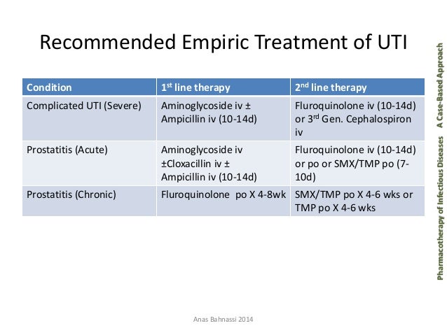 best treatment for complicated uti