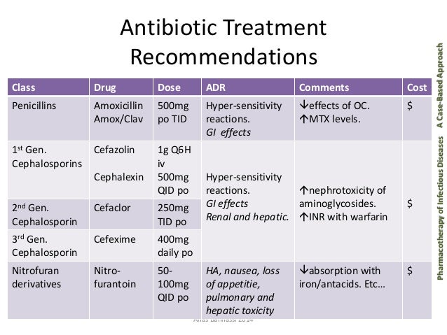 how <a href="https://digitales.com.au/blog/wp-content/review/antibiotics/can-bactrim-treat-dental-infections.php">https://digitales.com.au/blog/wp-content/review/antibiotics/can-bactrim-treat-dental-infections.php</a> is a course of antibiotics <strong>how long is a course of antibiotics for a urine infection</strong> a urine infection