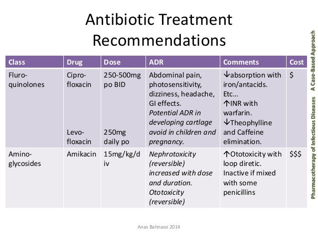 cipro treatment of urinary tract infection