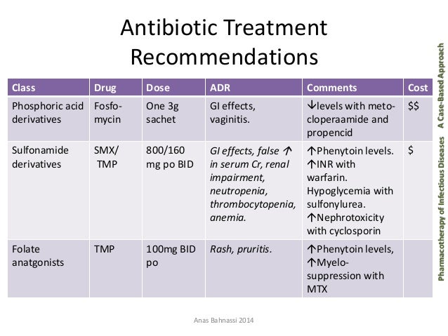 Urinary Tract Infections