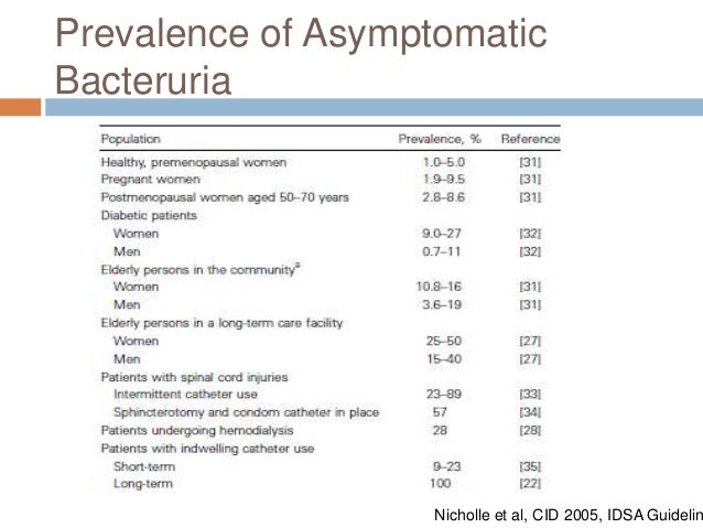 showing 1st image of Treatment Of Complicated Uti Idsa Uti showing 1st image of Treatment Of Complicated Uti Idsa Uti