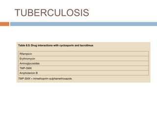 TUBERCULOSIS
 