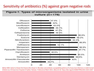 pediatric Urinary tract infection | PPTX