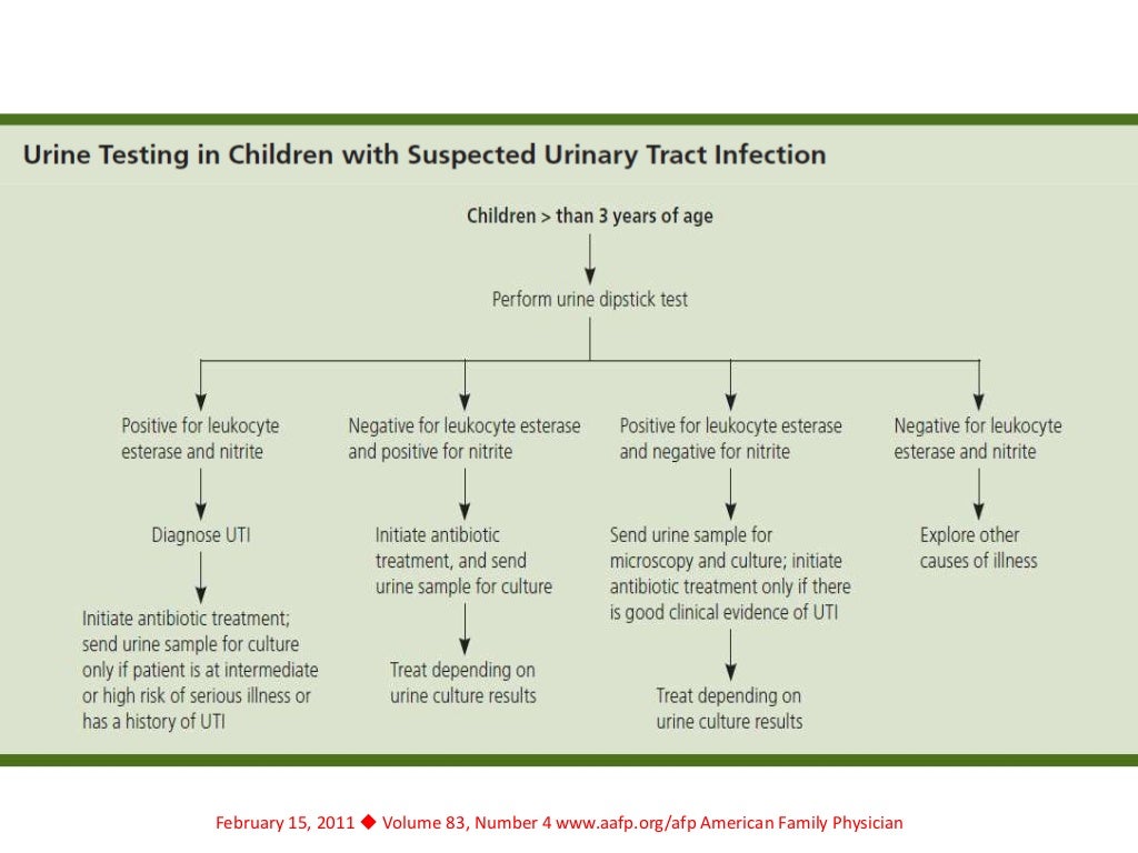 pediatric Urinary tract infection