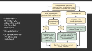  Effective oral
therapy FQs,
allows for outpt
Rx, IV to PO
transition
 Hospitalization
 In one study only
7% of pts are
stabilized
 