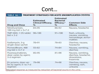 Cont…
12/30/2022 25
 