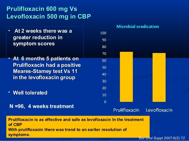 Nortriptyline and gabapentin