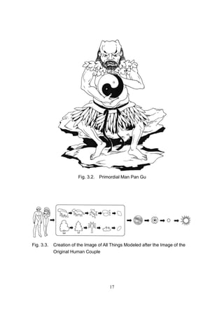 Fig. 3.2.   Primordial Man Pan Gu




Fig. 3.3.   Creation of the Image of All Things Modeled after the Image of the
            Original Human Couple




                                        17
 