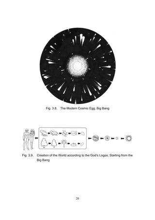 Fig. 3.8. The Modern Cosmic Egg, Big Bang




Fig. 3.9.   Creation of the World according to the God’s Logos, Starting from the
            Big Bang




                                        20
 