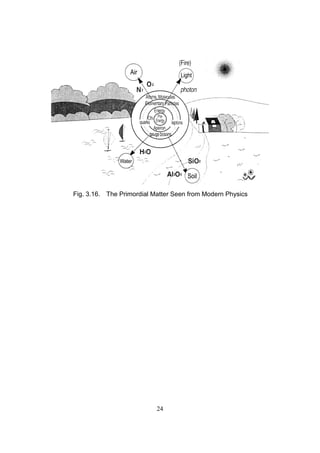 Fig. 3.16. The Primordial Matter Seen from Modern Physics




                           24
 