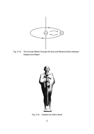 Fig. 3.14.   The Circular Motion through the Give and Receive Action between
             Subject and Object




                      Fig. 3.15. Creation by Ptah’s Word


                                      23
 