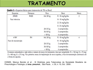 TRATAMENTO
CONDE, Marcus Barreto et al . III Diretrizes para Tuberculose da Sociedade Brasileira de
Pneumologia e Tisiologia. J. bras. pneumol., São Paulo , v. 35, n. 10, Oct. 2009 .
 