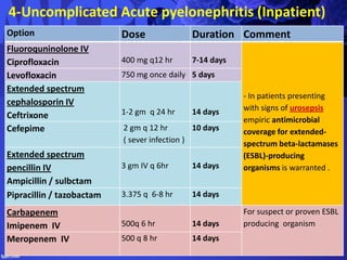 4-Uncomplicated Acute pyelonephritis (Inpatient)
CommentDurationDoseOption
- In patients presenting
with signs of urosepsis
empiric antimicrobial
coverage for extended-
spectrum beta-lactamases
(ESBL)-producing
organisms is warranted .
7-14 days400 mg q12 hr
Fluoroquninolone IV
Ciprofloxacin
5 days750 mg once dailyLevofloxacin
14 days1-2 gm q 24 hr
Extended spectrum
cephalosporin IV
Ceftrixone
10 days2 gm q 12 hr
( sever infection )
Cefepime
14 days3 gm IV q 6hr
Extended spectrum
pencillin IV
Ampicillin / sulbctam
14 days3.375 q 6-8 hrPipracillin / tazobactam
For suspect or proven ESBL
producing organism14 days500q 6 hr
Carbapenem
Imipenem IV
14 days500 q 8 hrMeropenem IV
 