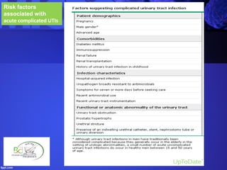 Risk factors
associated with
acute complicated UTIs
 