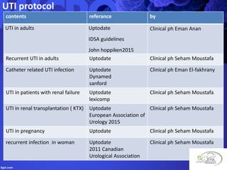 UTI protocol
contents referance by
UTI in adults Uptodate
IDSA guidelines
John hoppiken2015
Clinical ph Eman Anan
Recurrent UTI in adults Uptodate Clinical ph Seham Moustafa
Catheter related UTI infection Uptodate
Dynamed
sanford
Clinical ph Eman El-fakhrany
UTI in patients with renal failure Uptodate
lexicomp
Clinical ph Seham Moustafa
UTI in renal transplantation ( KTX) Uptodate
European Association of
Urology 2015
Clinical ph Seham Moustafa
UTI in pregnancy Uptodate Clinical ph Seham Moustafa
recurrent infection in woman Uptodate
2011 Canadian
Urological Association
Clinical ph Seham Moustafa
 