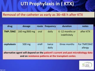 UTI Prophylaxis in ( KTX)
Removal of the catheter as early as 36–48 h after KTX
drug dosage route frequency duration notes
TMP /SMZ 160 mg/800 mg oral daily 6 -12 months or
indefinitely
after KTX
cephalexin 500 mg orall twice
daily
three months For TMP/SMZ
allergy
alternative agent will depend on the patient’s current and past microbiology data
and on resistance patterns at the transplant center.
 