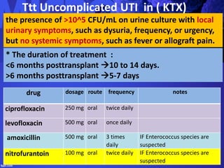 Ttt Uncomplicated UTI in ( KTX)
the presence of >10^5 CFU/mL on urine culture with local
urinary symptoms, such as dysuria, frequency, or urgency,
but no systemic symptoms, such as fever or allograft pain.
* The duration of treatment :
<6 months posttransplant 10 to 14 days.
>6 months posttransplant 5-7 days
drug dosage route frequency notes
ciprofloxacin 250 mg oral twice daily
levofloxacin 500 mg oral once daily
amoxicillin 500 mg oral 3 times
daily
IF Enterococcus species are
suspected
nitrofurantoin 100 mg oral twice daily IF Enterococcus species are
suspected
 