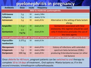 pyelonephritis in pregnancy
Antibiotic Dose route frequency Notes
Mild to moderate pyelonephritis
Ceftriaxone 1 g IV every 24hr
Cefepime 1 g IV every 12 hr
Aztreonam 1 g IV every 8 hr Alternative in the setting of beta lactam
allergy.
Ampicillin
+
Gentamicin
1-2 g +
1.5
mg/kg
IV
IV
every 6 hr
every 8 hr
Gentamicin associated with fetal
ototoxicity; this regimen should be used
only if intolerance precludes the use of
less toxic agents
Severe pyelonephritis with an impaired immune system and/or incomplete urinary drainage
Piperacillin-
tazobactam
3.375 g IV every 6 hr
Meropenem 1 g IV every 8 hr history of infections with extended-
spectrum beta-lactamase (ESBL)-
producing Enterobacteriaceae (or other
risk factors)
Ertapenem 1 g IV every 24hr
Doripenem 500 mg IV every 8 hr
Once afebrile for 48 hours, pregnant patients can be switched to oral therapy to
complete 10 to 14 days of treatment , Oral options beta-lactams or, if in the
second trimester, trimethoprim-sulfamethoxazole.
 