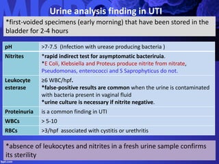 Urine analysis finding in UTI
pH >7-7.5 (Infection with urease producing bacteria )
Nitrites *rapid indirect test for asymptomatic bacteriruia.
*E Coli, Klebsiella and Proteus produce nitrite from nitrate,
Pseudomonas, enterococci and S Saprophyticus do not.
Leukocyte
esterase
≥6 WBC/hpf.
*false-positive results are common when the urine is contaminated
with bacteria present in vaginal fluid
*urine culture is necessary if nitrite negative.
Proteinuria is a common finding in UTI
WBCs > 5-10
RBCs >3/hpf associated with cystitis or urethritis
*first-voided specimens (early morning) that have been stored in the
bladder for 2-4 hours
*absence of leukocytes and nitrites in a fresh urine sample confirms
its sterility
 