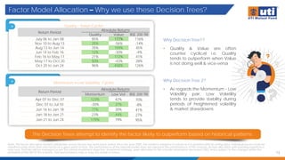Factor Model Allocation – Why we use these Decision Trees?
13
Note: The factor allocation model's distribution across factors has been back tested since the year 2005. The model is adaptive in nature as it is updated with incoming data. Individual stocks could be
classified under more than one factor at a given point of time. The performance of the internal model does not represent the performance of the scheme. Actual allocation and investing experience
may vary. Portfolio will be managed as per the stated investment objective, investment strategy, asset allocation in the scheme information document (SID) and is subject to the changes within the
provisions of the SID of the scheme. Past performance may or may not sustain in future.
The Decision Trees attempt to identify the factor likely to outperform based on historical patterns
Why Decision Tree1?
• Quality & Value are often
counter cyclical i.e. Quality
tends to outperform when Value
is not doing well & vice-versa
Why Decision Tree 2?
• As regards the Momentum - Low
Volatility pair, Low Volatility
tends to provide stability during
periods of heightened volatility
& market drawdowns
Quality - Value Cycles
Return Period
Absolute Returns
Quality Value BSE 200 TRI
July 06 to Jan 08 85% 177% 116%
Nov 10 to Aug 13 25% -56% -14%
Aug 13 to Jun 14 35% 159% 45%
Jun 14 to Feb 16 12% -30% -4%
Feb 16 to May 17 21% 112% 41%
May 17 to Oct 20 50% -43% 28%
Oct 20 to Jun 24 96% 458% 126%
Momentum – Low Volatility Cycles
Return Period
Absolute Returns
Momentum Low Vol BSE 200 TRI
Apr 07 to Dec 07 123% 42% 70%
Dec 07 to Jul 10 -30% 37% -8%
Jun 16 to Jan 18 77% 30% 41%
Jan 18 to Jan 21 23% 44% 27%
Jan 21 to Jun 24 179% 79% 95%
 