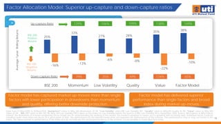 Factor Allocation Model: Superior up-capture and down-capture ratios
18
Data from 31/Mar/2005 to 30/Nov/2024. 'Momentum” refers to Nifty 200 Momentum 30 TRI, “Low Volatility” refers BSE Low Volatility TRI*, “Quality” refers to Nifty200 Quality 30 TRI, “Value” refers to Nifty 500
Value 50 TRI , “BSE 200” refers to BSE 200 TRI. Nifty 100 Low Volatility ITRI is taken as the Index for Low Volatility before the launch of BSE Low Volatility TRI in September 2005. Source: MFI Explorer & Nifty Indices
Limited. The illustrations of in-house proprietary factor model are for understanding the working of the model. The model is adaptive in nature as it is updated with incoming data. Individual stocks could be
classified under more than one factor at a given point of time. The performance of the internal model does not represent the performance of the scheme. Past performance may or may not sustain in the
future. The figures pertain to performance of the index and do not indicate the returns/performance of the scheme. It is not possible to invest directly in Index.
Factor model has captured market up-moves more than single
factors with lower participation in drawdowns than momentum
and quality, offering better downside protection
Factor model has delivered superior
performance than single factors and broad
index during market up-moves
25%
33%
27% 28%
35% 38%
-16%
-13%
-6% -8%
-22%
-10%
BSE 200 Momentum Low Volatility Quality Value Factor Model
Up-capture Ratio
Down-capture Ratio
129% 106% 109% 138% 149%
65%
134%
49%
35%
79%
BSE 200
Positive
Returns
Average
1year
Rolling
Returns
BSE 200
Negative
Returns
 
