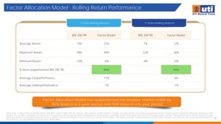Factor Allocation Model : Rolling Return Performance
21
Data from 31/Mar/2005 to 30/Nov/2024. BSE 200” refers to BSE 200 TRI. Source: MFI Explorer & Nifty Indices Limited. The illustrations of in-house proprietary factor model are for understanding the working of the
model. The model is adaptive in nature as it is updated with incoming data. Individual stocks could be classified under more than one factor at a given point of time. The performance of the internal model
does not represent the performance of the scheme. Past performance may or may not sustain in the future. The figures pertain to performance of the index and do not indicate the returns/performance of
the scheme. It is not possible to invest directly in Index.
Factor Allocation Model has outperformed the broader market index by
94% times in a 3-year period and 93% times in a 5-year period
BSE 200 TRI Factor Model BSE 200 TRI Factor Model
Average Return 13% 22% 7% 12%
Maximum Return 39% 48% 22% 26%
Minimum Return -10% -6% -6% -4%
% times outperformed BSE 200 TRI 94% 93%
Average Outperformance 11% 6%
Average Underperformance -1% -1%
3 Years Rolling Returns 5 Years Rolling Returns
 