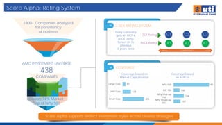 Score Alpha: Rating System
Score Alpha supports distinct investment styles across diverse strategies
Covers 94% Market
Cap of Nifty 500
1800+ Companies analysed
for persistency
of business
COVERAGE
3 TIER RATING SYSTEM
C1 C2 C3
R1 R2 R3
OCF Rating
RoCE Rating
LOW
HIGH CONSISTENCY
Every company
gets an OCF &
RoCE rating
based on its
previous
5 years data
205
128
97
Small Cap
Mid Cap
Large Cap
Coverage based on
Market Capitalization
107
134
100
340
Nifty Smallcap
250
Nifty Midcap
150
BSE 100
Nifty 500
Coverage based
on Indices
AMC INVESTMENT UNIVERSE
438
COMPANIES
 