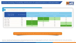 Factor Investing: Probability distribution of outperformance vs Broad Index
7
Data From 31/Mar/2005 to 30/Nov/2024. 'Momentum” refers to Nifty 200 Momentum 30 TRI, “Low Volatility” refers BSE Low Volatility TRI*, “Quality” refers to Nifty200 Quality 30 TRI, “Value” refers to Nifty 500
Value 50 TRI , “BSE 200” refers to BSE 200 TRI. Nifty 100 Low Volatility ITRI is taken as the Index for Low Volatility before the launch of BSE Low Volatility TRI in September 2005. Source: MFI Explorer & Nifty Indices
Limited. Past performance may or may not sustain in the future.
Momentum factor has historically performed well across most market ranges
1 Year Rolling Returns since 2005
Returns Range
of BSE 200 TRI
No. of Instances
Probability of Outperforming BSE 200 TRI (%)
Momentum Low Volatility Quality Value
Less than 0% 890 73 98 94 34
0% to 10% 1076 63 80 69 45
10% to 20% 949 81 72 65 45
20% to 30% 626 91 53 45 80
30% to 40% 585 87 59 45 76
Above 40% 743 70 34 40 78
 