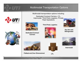 Multimodal Transportation Options

           Multimodal transportation options including:
                 Dedicated Contract Carriers, LTL,
             Intermodal, Third Party Logistics, Private
                         Fleet Operations
                         Fl t O      ti

                          Third Party Logistics


                                                          Dry Van and
                                                          Refrigerated
  Dedicated Contract
       Carriers




                                                          Intermodal


Flatbed and Over Dimensional          LTL
 