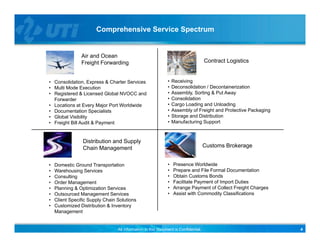 Comprehensive Service Spectrum


                Air and Ocean
                Freight Forwarding                                                   Contract Logistics


• Consolidation, Express & Charter Services                   •   Receiving
• Multi Mode Execution                                        •   Deconsolidation / Decontainerization
• Registered & Licensed Global NVOCC and                      •   Assembly, Sorting & Put Away
  Forwarder                                                   •   Consolidation
• Locations at Every Major Port Worldwide
                     y   j                                    •   Cargo Loading and Unloading
• Documentation Specialists                                   •   Assembly of Freight and Protective Packaging
• Global Visibility                                           •   Storage and Distribution
• Freight Bill Audit & Payment                                •   Manufacturing Support



                 Distribution and S
                                  Supply
                 Chain Management                                                    Customs Brokerage


•   Domestic Ground Transportation                            •   Presence Worldwide
•   Warehousing Services                                      •   Prepare and File Formal Documentation
•   Consulting                                                •   Obtain Customs Bonds
•   Order Management                                          •   Facilitate Payment of Import Duties
•   Planning & Optimization Services                          •   Arrange Payment of Collect Freight Charges
•   Outsourced Management Services                            •   Assist with Commodity Classifications
•   Client Specific Supply Chain Solutions
•   Customized Distribution & Inventory
    Management


                                 All information in this document is Confidential.                               4
 