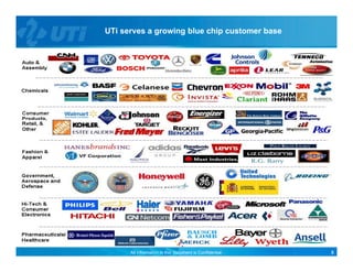 UTi serves a growing blue chip customer base




      All information in this document is Confidential.   5
 