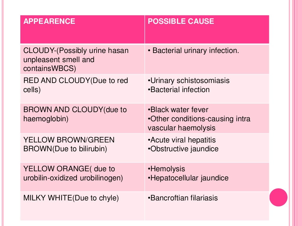 Uti and lab diagnosis