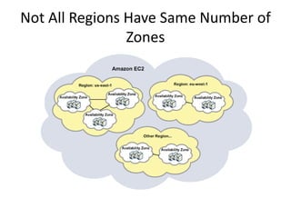 Not All Regions Have Same Number of Zones  