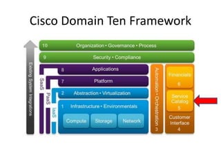 Cisco Domain Ten Framework  