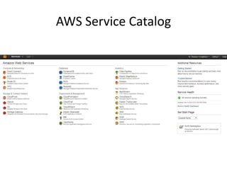 AWS Service Catalog  
